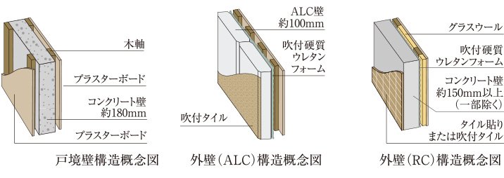 戸境壁・外壁