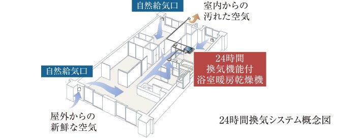 24時間換気システム