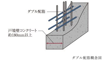 ダブル配筋