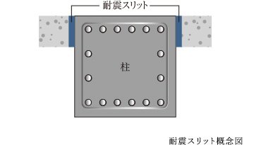 耐震スリット