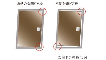 万一の際に備えた対震枠付玄関ドア