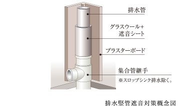 排水堅管