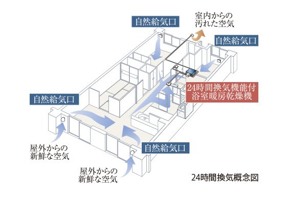 24時間換気システム