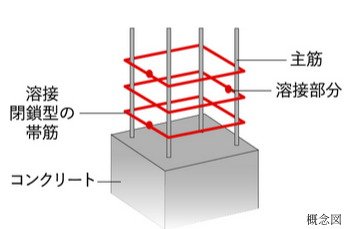 溶接閉鎖型の帯筋