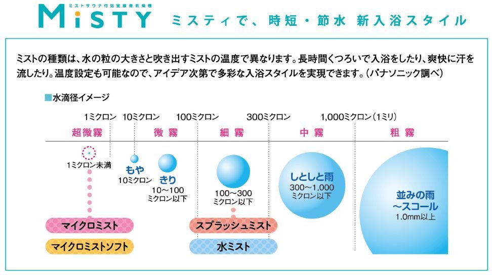 ミストサウナ