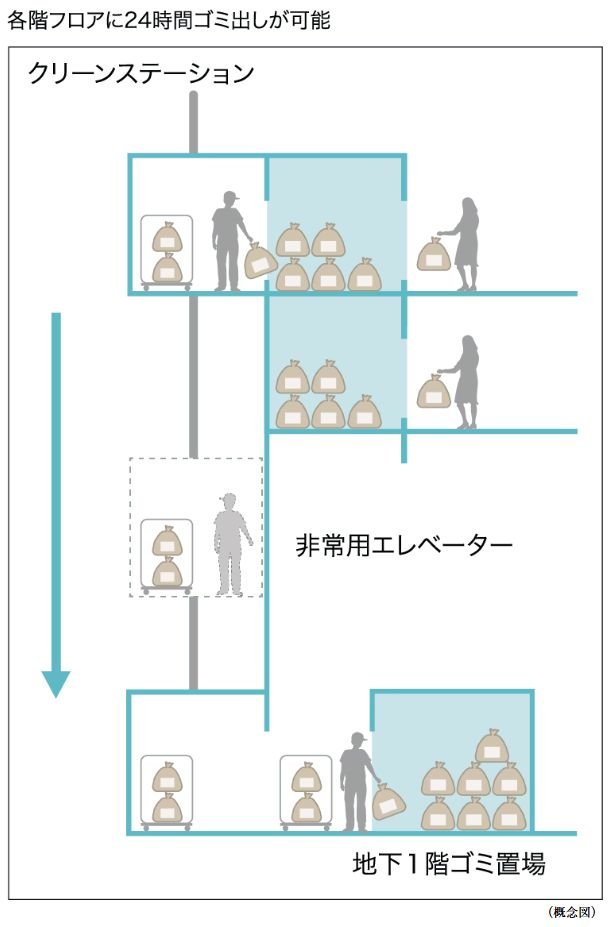 クリーンステーション
