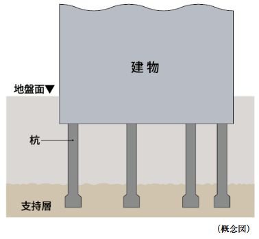 28本の杭を打設