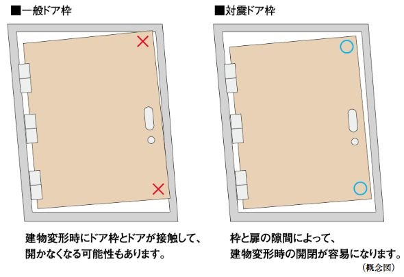 対震ドア枠