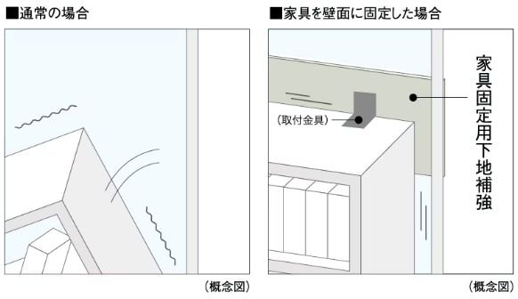 家具固定用下地補強