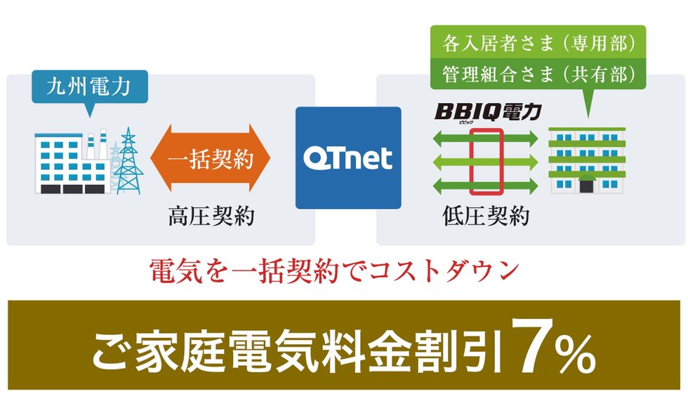 マンション高圧一括受電サービス