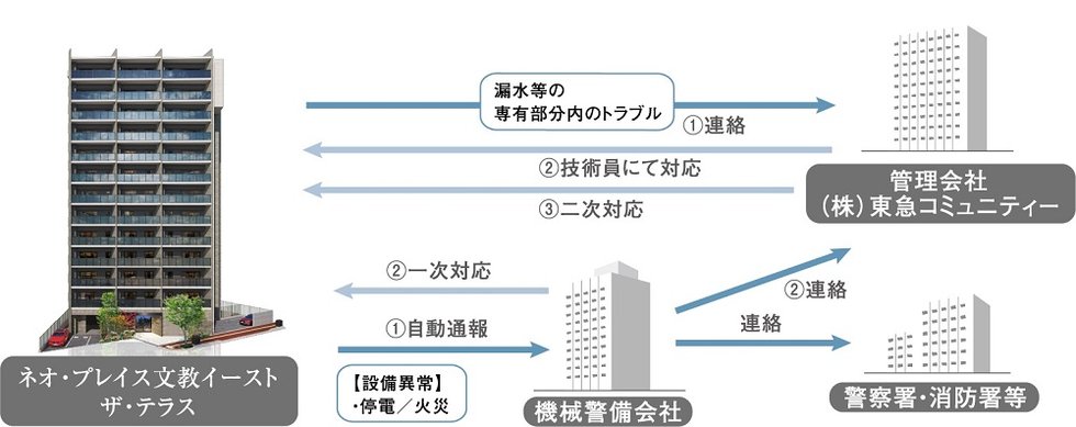 24時間体制で安心のセキュリティシステム