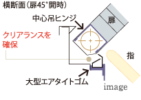指はさみ防止