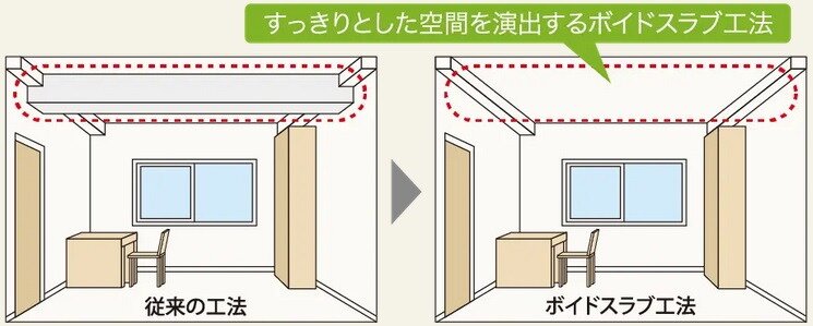 ボイドスラブ工法
