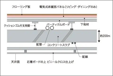 二重構造の床・天井