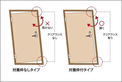耐震枠玄関ドア