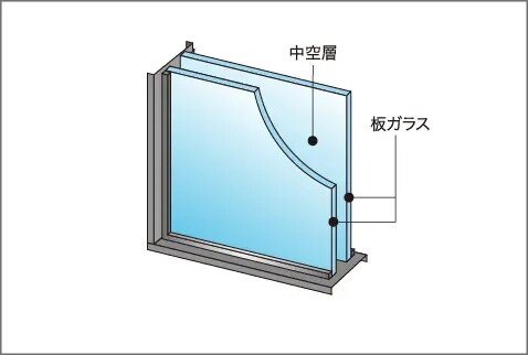 断熱効果の高い複層ガラス