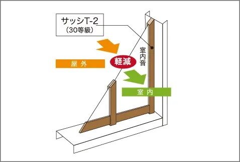 T-2（30等級）サッシ