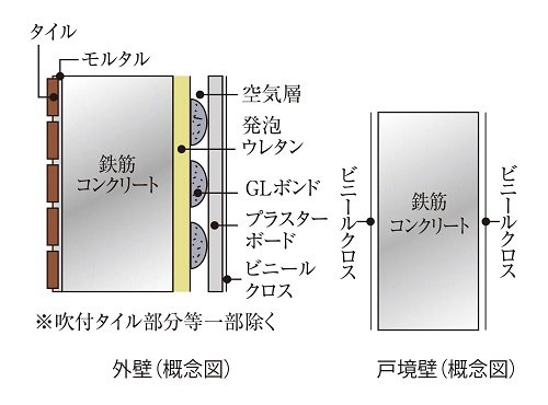 戸境壁・外壁