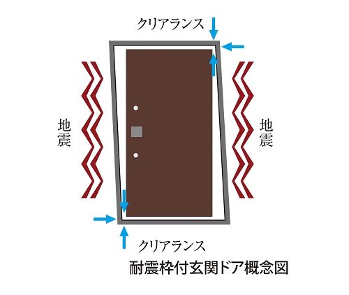 耐震枠付玄関ドア