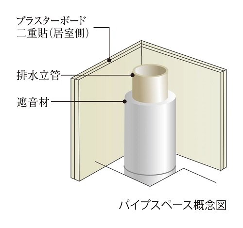 遮音対策