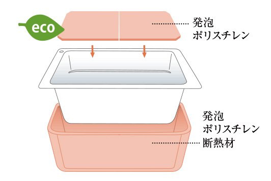 保温浴槽（専用フタ付）