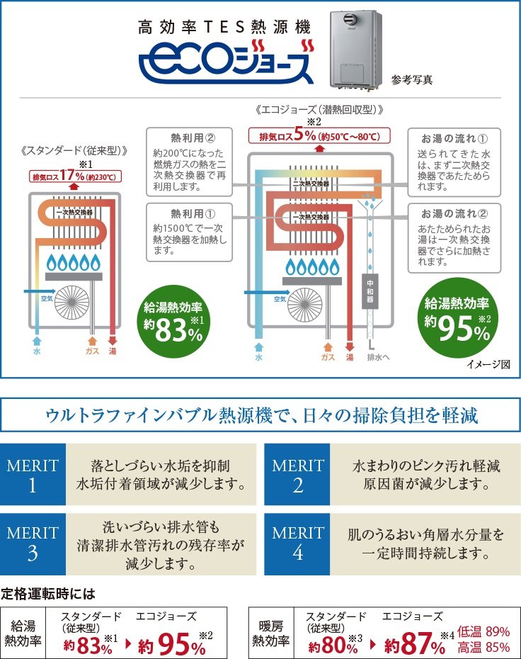 エコジョーズ