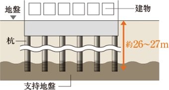 杭基礎