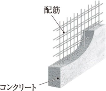 ダブル配筋