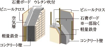 外壁・戸境壁