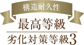 劣化対策等級3「最高等級」を取得