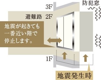 危機対応エレベーター