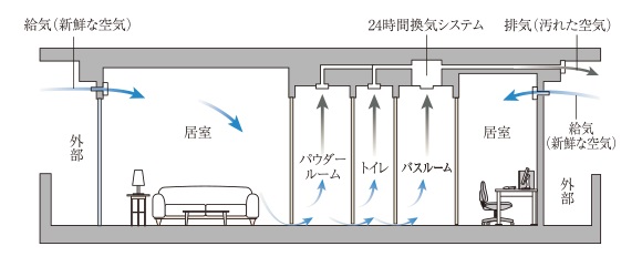 24時間換気機能付浴室暖房乾燥機