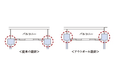 アウトポール設計