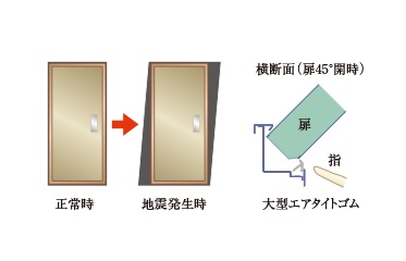 対震ドア枠（玄関）