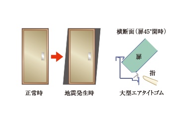 対震ドア枠(玄関)