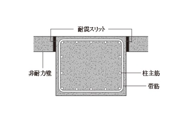 耐震スリット