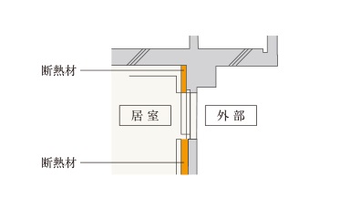 住戸内断熱 & 結露対策
