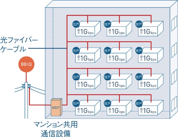 高速・高品質の快適インターネットライフが実現