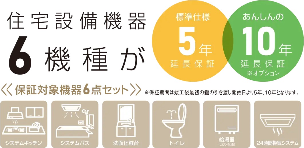 住宅設備機器の5年間無償保証を標準仕様としています。