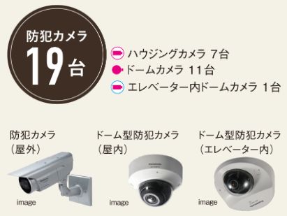 敷地内の至る箇所に設置された防犯カメラによる24時間監視。/防犯カメラで来訪者を多重にチェック。