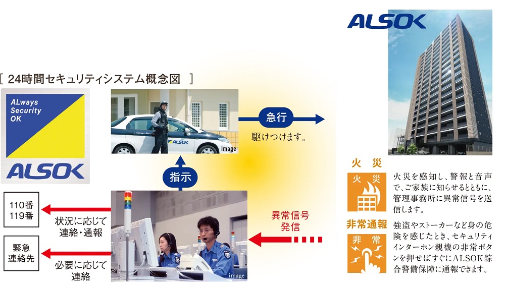 安心のセキュリティシステム