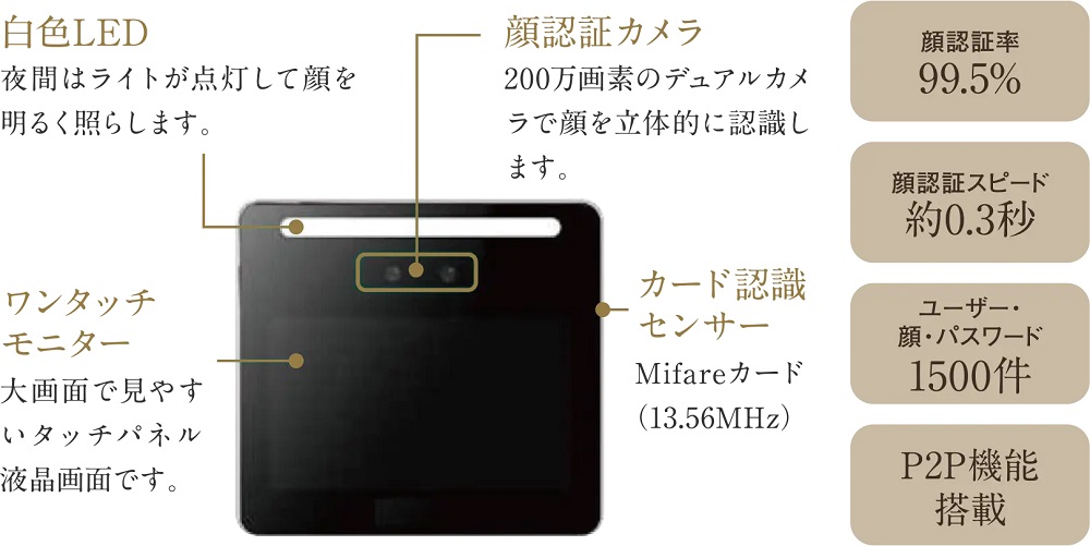 非接触 顔認証入退管理システム Face Key