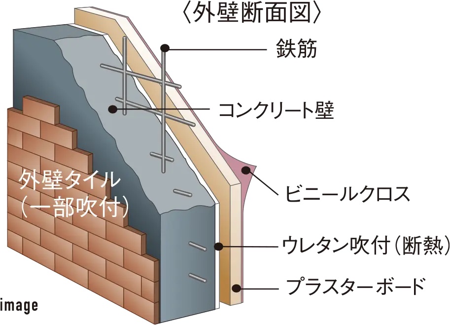 断熱性を高める外壁構造
