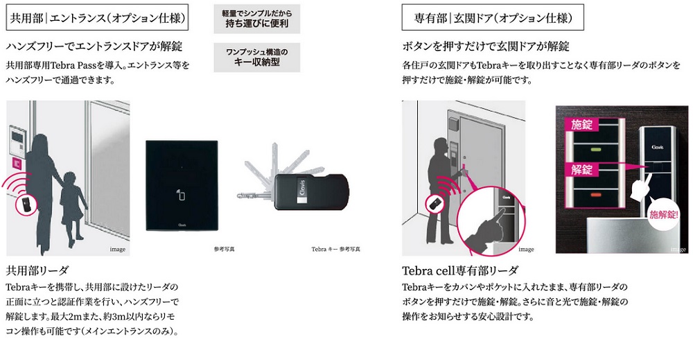 ハンズフリーでエントランス・住戸玄関を解錠できる「Tebraキー」がご利用いただけます（オプション）