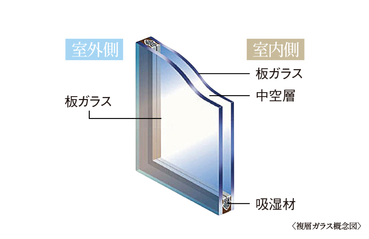 複層ガラス