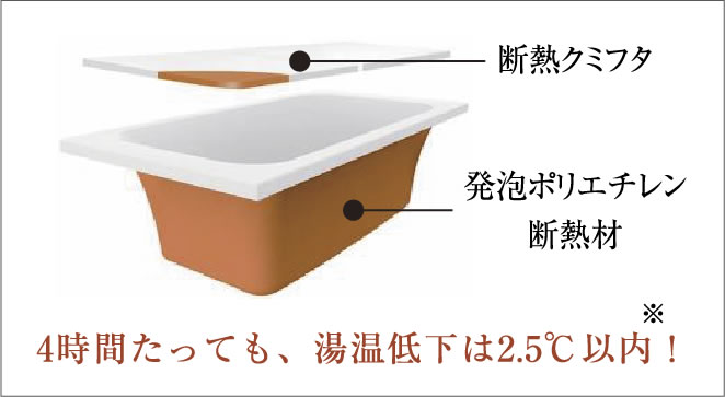 高断熱浴槽