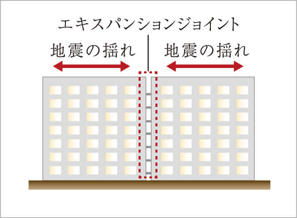 エキスパンションジョイント