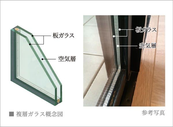 気密性に優れたサッシと
断熱にすぐれた複層ガラス（一部除く）