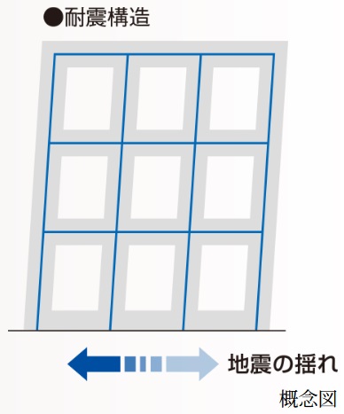 耐震構造(純ラーメン構造)