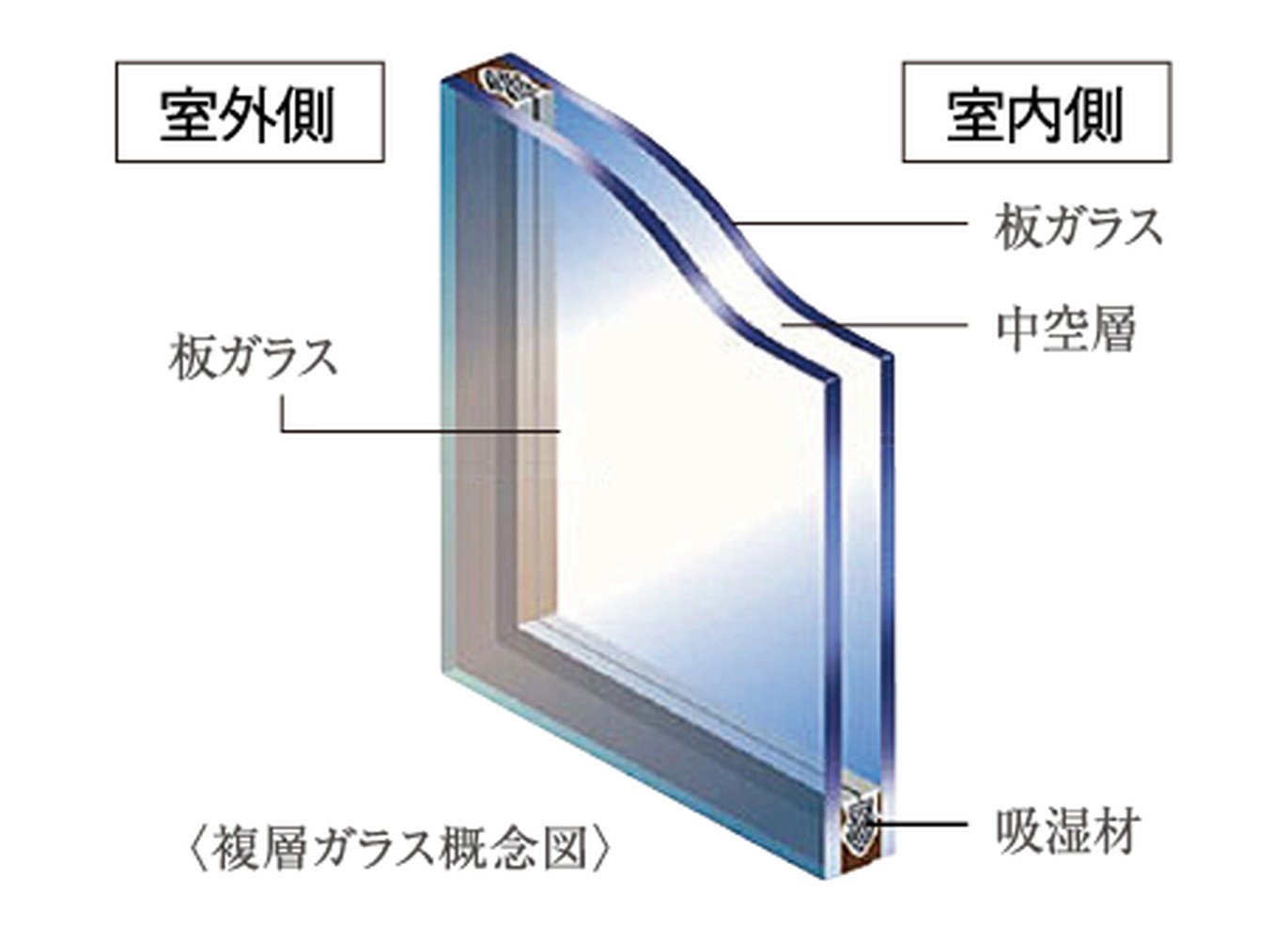 複層ガラス